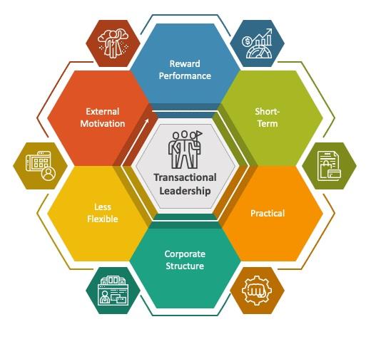 A diagram of a company's transformation

Description automatically generated